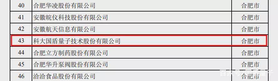 喜报｜国盾量子连获两项荣誉(图3)