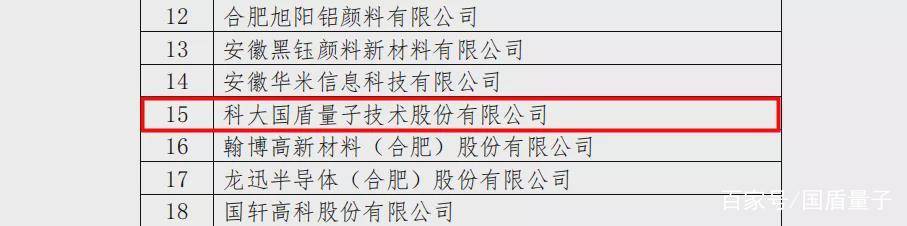 喜报｜国盾量子连获两项荣誉(图5)