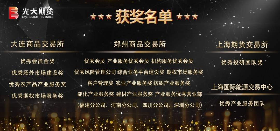 光大期货荣获多家期货交易所2021年度荣誉奖项(图1)