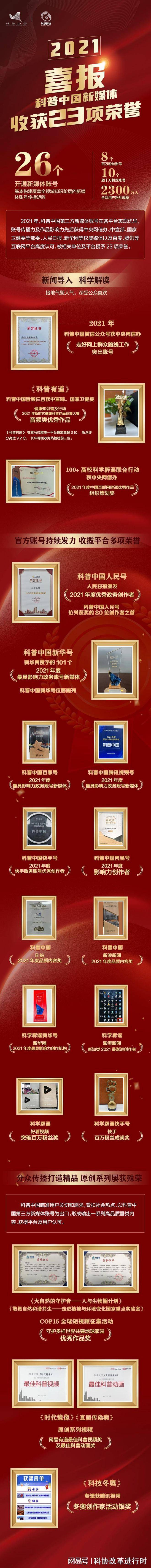 喜报！2021年科普中国新媒体收获23项荣誉(图1)