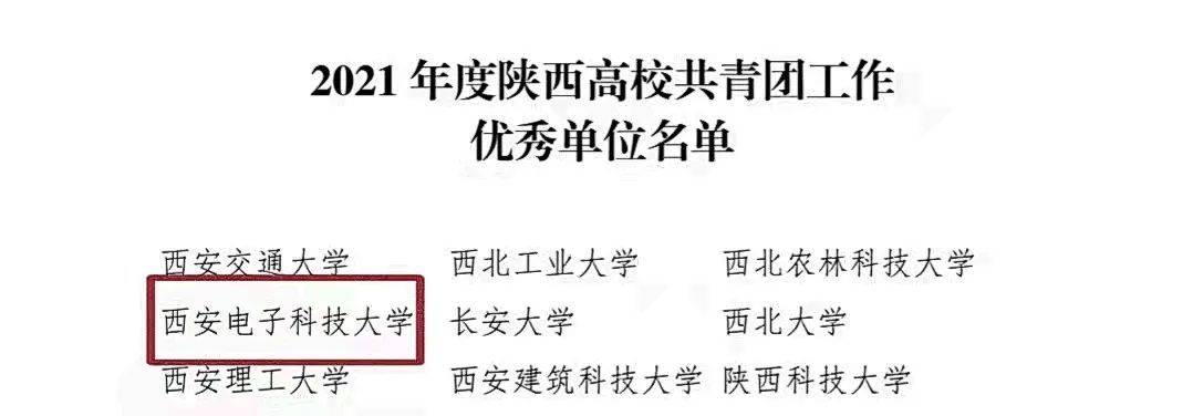 西电校团委荣获2021年度多项省级荣誉(图1)