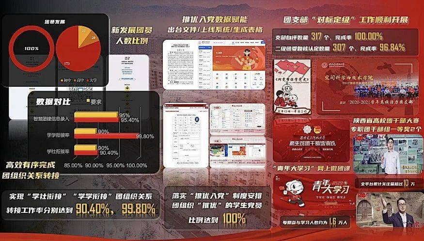 西电校团委荣获2021年度多项省级荣誉(图9)