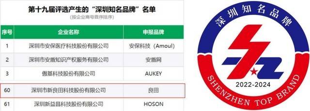 喜报｜新良田荣获“深圳知名品牌”荣誉称号！(图1)
