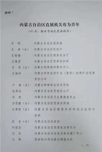 点赞！内蒙古妇联一名巾帼荣获“有为青年”荣誉(图2)