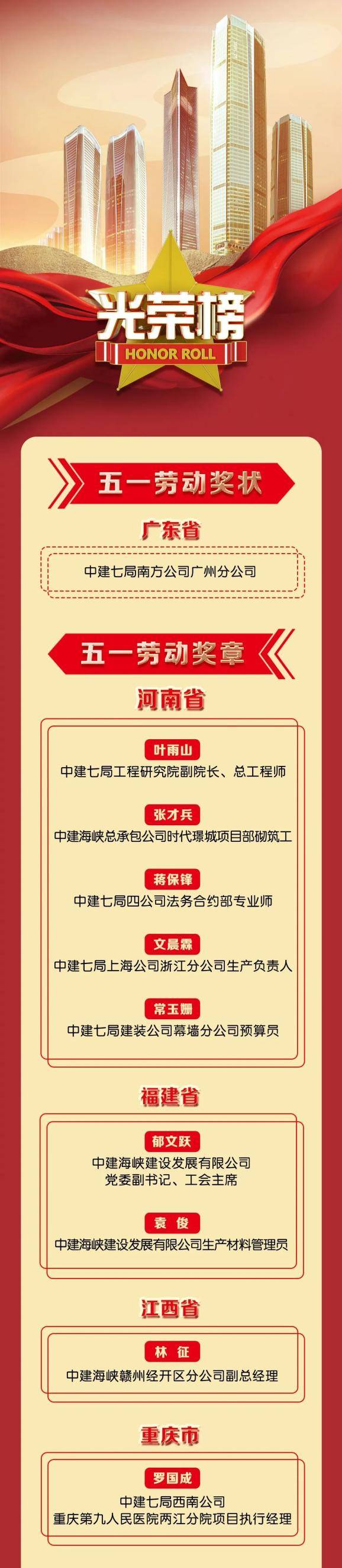 捷报频传！中建七局再斩获30项省级“五一”荣誉(图1)