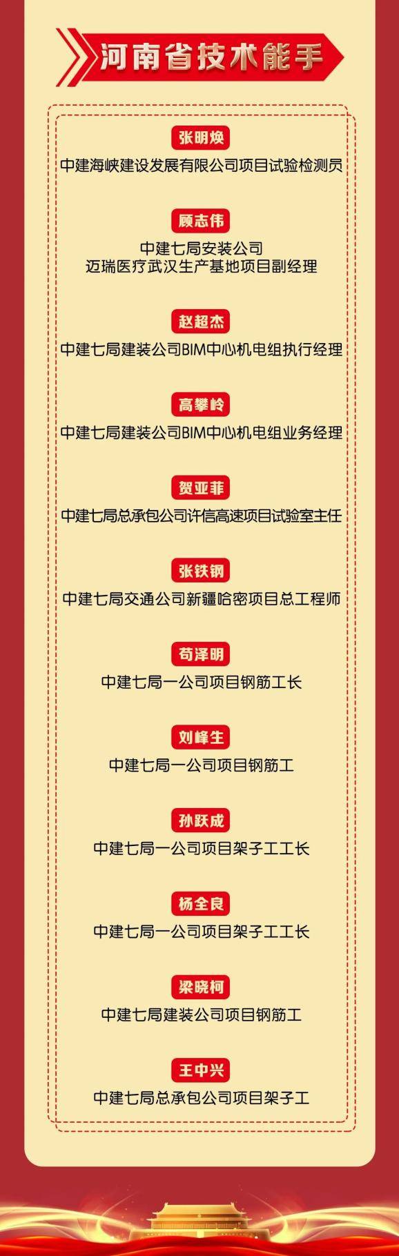 捷报频传！中建七局再斩获30项省级“五一”荣誉(图3)