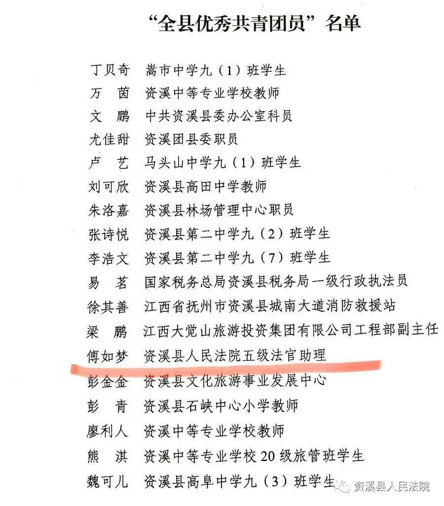 喜报！资溪法院干警荣获“资溪青年五四奖章”提名奖及“全县优秀共青团员”荣誉称号！(图4)