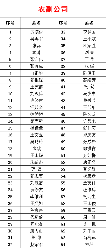 众志成城 风雨同舟——西商产业集团举行抗疫凯发k8国际的荣誉证书颁发仪式(图4)