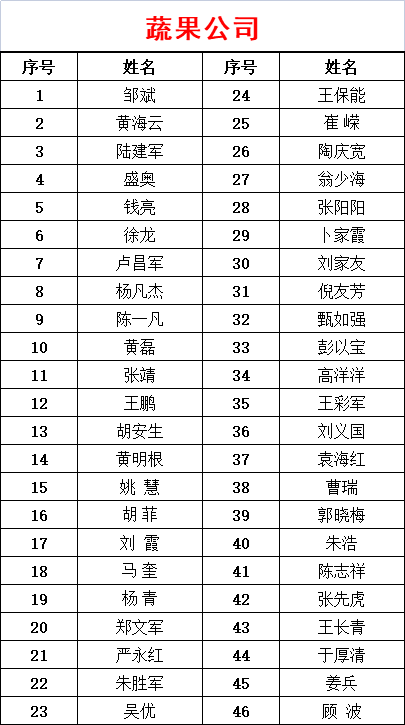 众志成城 风雨同舟——西商产业集团举行抗疫凯发k8国际的荣誉证书颁发仪式(图5)