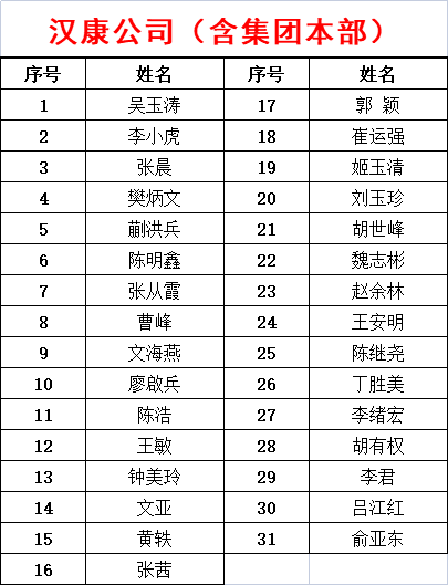众志成城 风雨同舟——西商产业集团举行抗疫凯发k8国际的荣誉证书颁发仪式(图6)