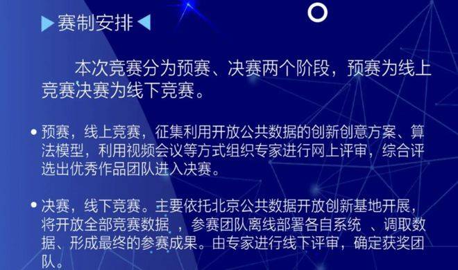 2022年北京大数据技能大赛“韧性怀柔”赛道(图3)