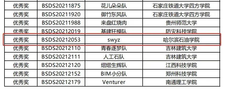 我校土木工程学院学子在第八届全国高校bim毕业设计创新大赛中喜获佳绩(图2)
