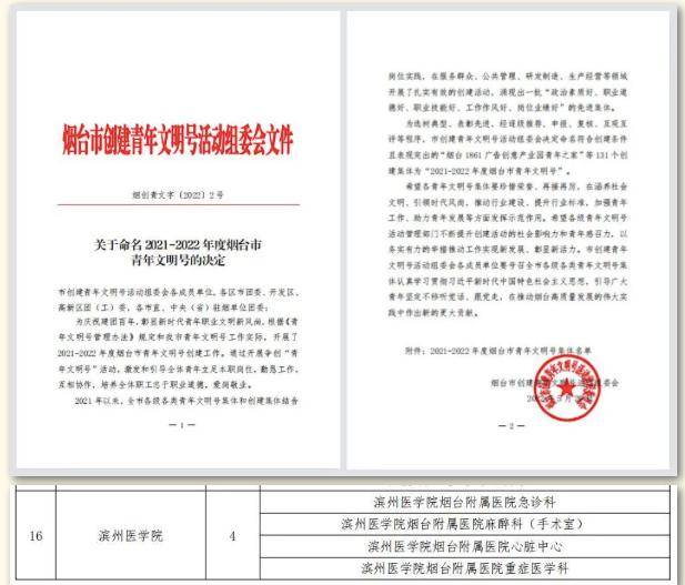 喜讯！滨医烟台附院4个集体荣获“烟台市青年文明号”称号！(图1)