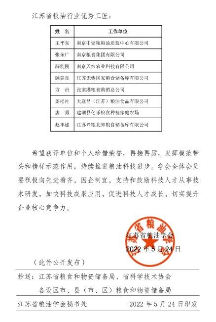 兴化市国有粮食行业职工获评“江苏省粮油行业优秀工匠”称号(图2)