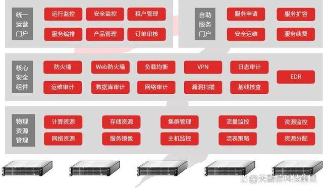 再获殊荣！天融信云安全管理平台荣获2022年度优秀软件产品称号(图2)