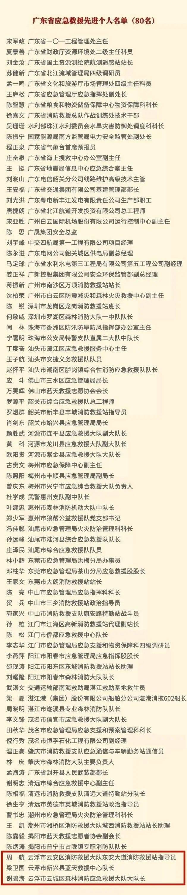 云安1人荣获“广东省应急救援先进个人”称号！(图2)