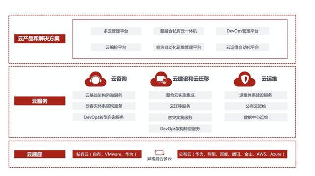 喜讯！华胜天成荣获北京市委网信办“网络安全技术支撑单位”称号(图4)