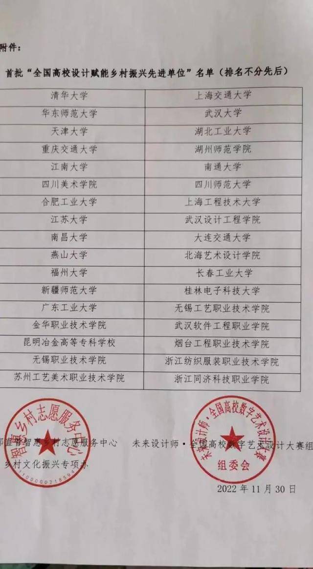 烟台工程职业技术学院荣获“全国高校设计赋能乡村振兴志愿服务先进单位”称号(图5)