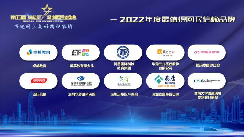 卓越教育荣获“2022年度最值得网民信赖品牌”称号(图1)