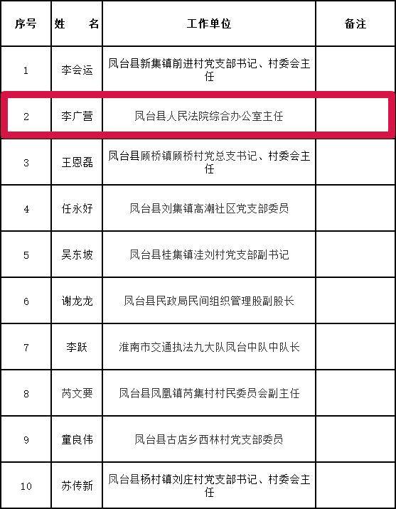 喜报！我院一干警荣获“最美”称号(图1)