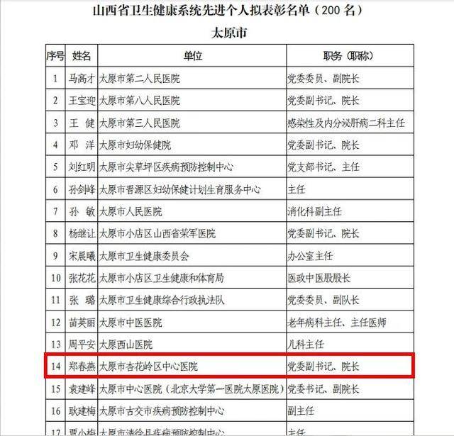 健康中国看山西：喜报！太原市杏花岭区中心医院党委副书记、院长郑春燕荣获“山西省卫生健康系统先进个人”荣誉称号