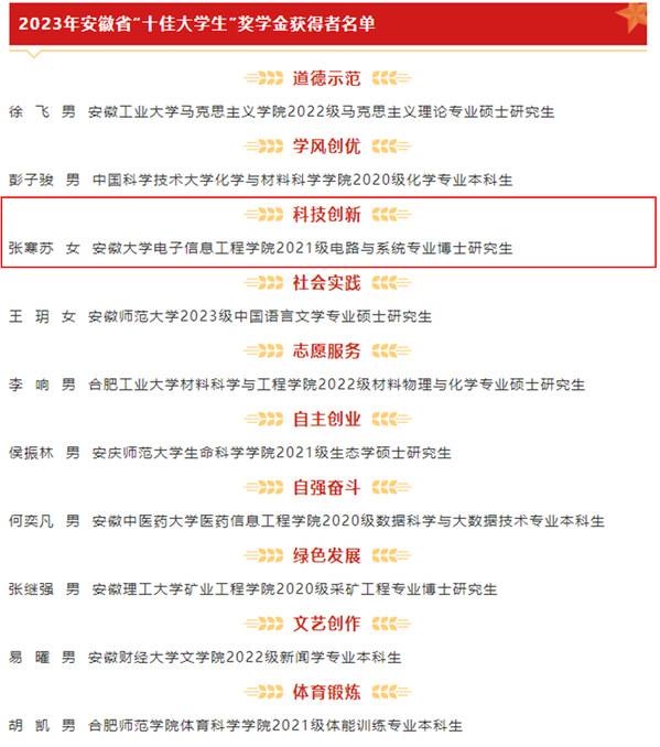 我校学子获“安徽省十佳大学生”荣誉称号(图1)