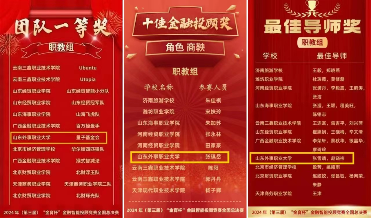 山东外事职业大学在2024年第三届“金育杯”金融智能投顾全国总决赛中荣获一等奖(图2)