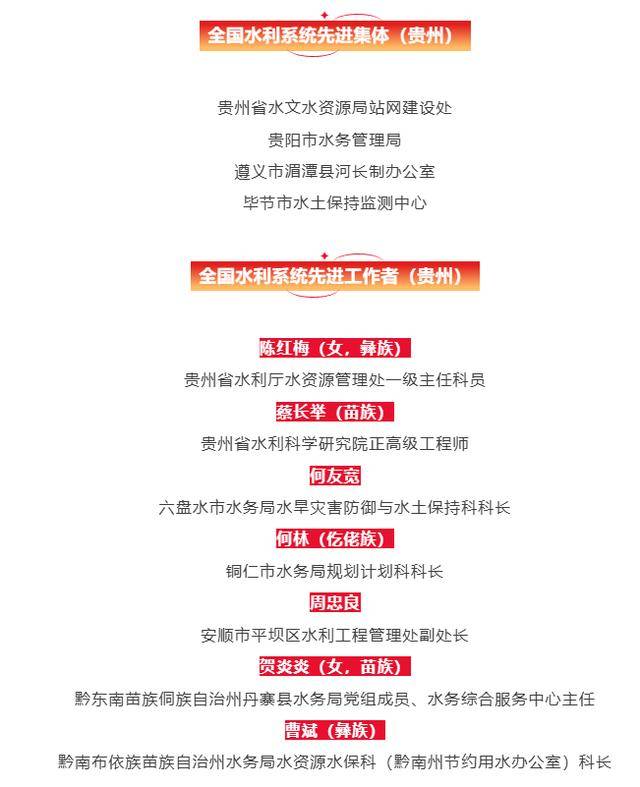 我省4家单位、7名个人获全国水利系统荣誉称号(图1) 我省4家单位、7名个人获全国水利系统荣誉称号(图1)