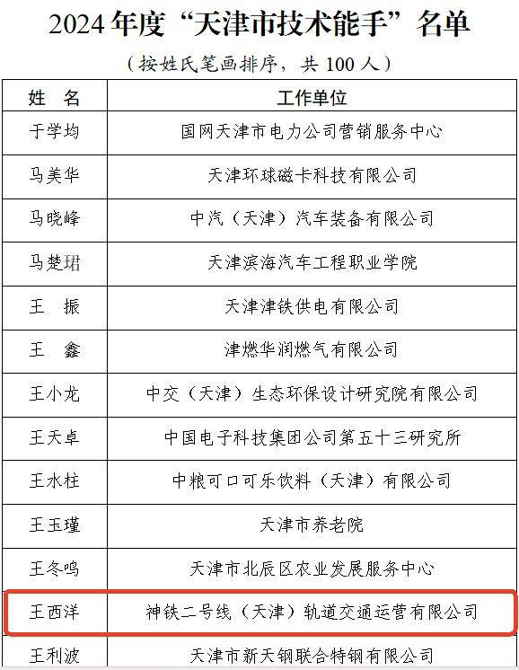 喜报！神铁这位员工荣获“天津市技术能手”称号！(图1)