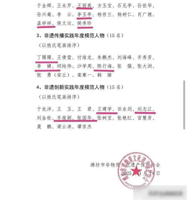 潍城区12位非遗传承人获潍坊市“2024年度模范人物”荣誉(图2)