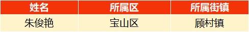 心系“老伙伴”，来自宝山的他们荣获市级荣誉！(图3)