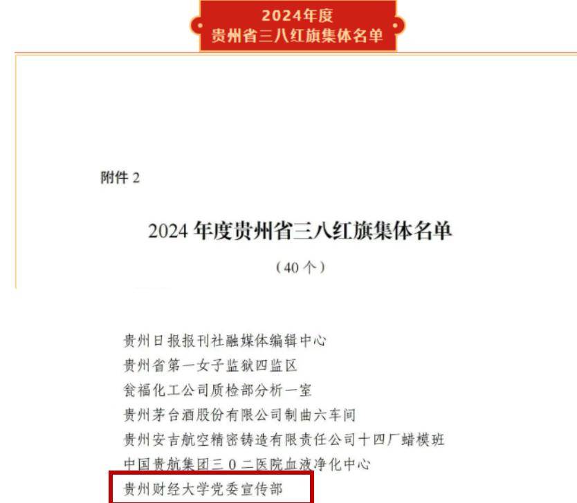 为她们点赞！贵州财经大学党委宣传部荣获“贵州省三八红旗集体”