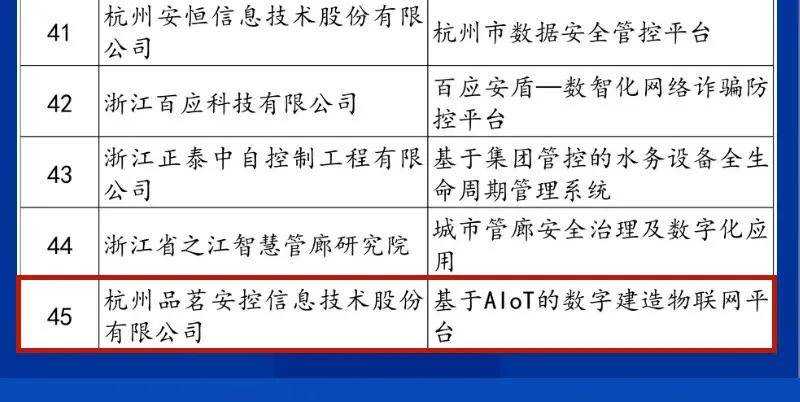 再获殊荣！品茗股份实力揽获两项荣誉(图3)