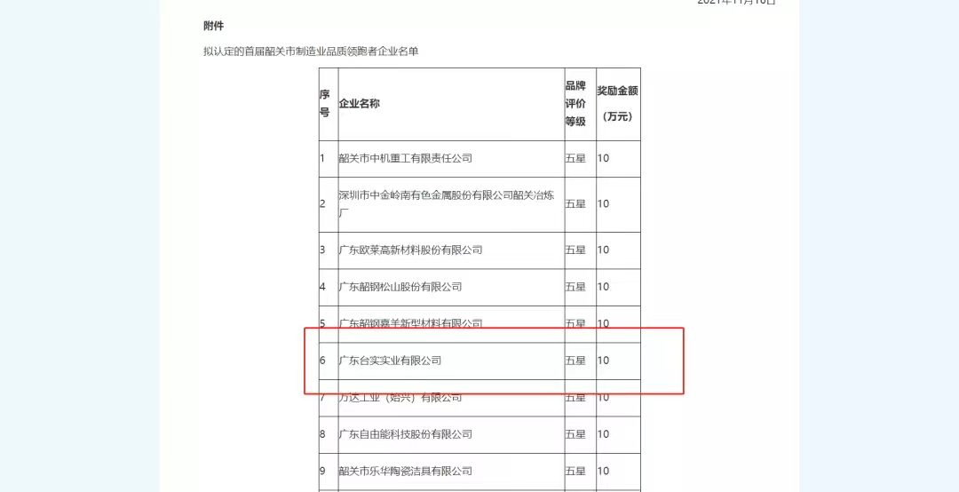 台实荣获政府重量级品质类荣誉！同等级里防水行业唯一获得者！(图2)