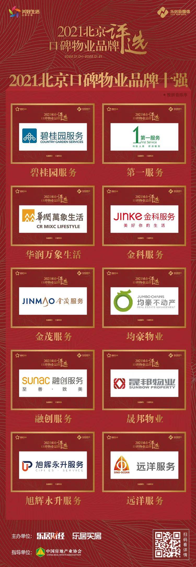 重磅！均豪物业荣获“2021北京口碑物业品牌十强”荣誉称号(图3)